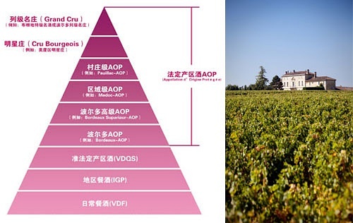 法国酒庄等级划分方法