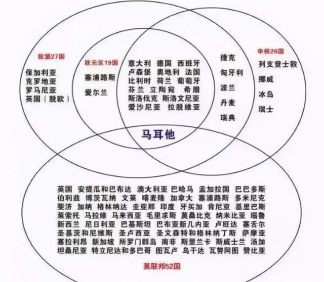 欧盟是什么意思？欧盟成员国有哪些国家？欧盟详解！