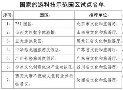 国家旅游科技示范园区试点名单公布 一共7个园区入围