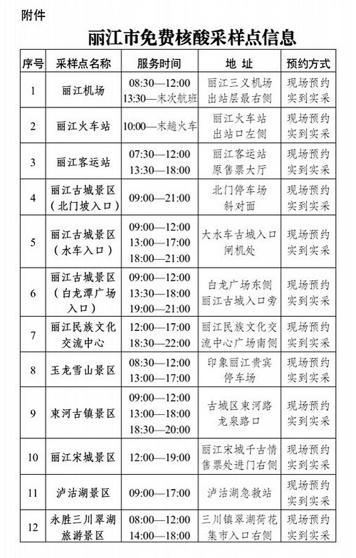 暑假期间丽江市免费核酸采样点信息，一个22个免费核酸采样点