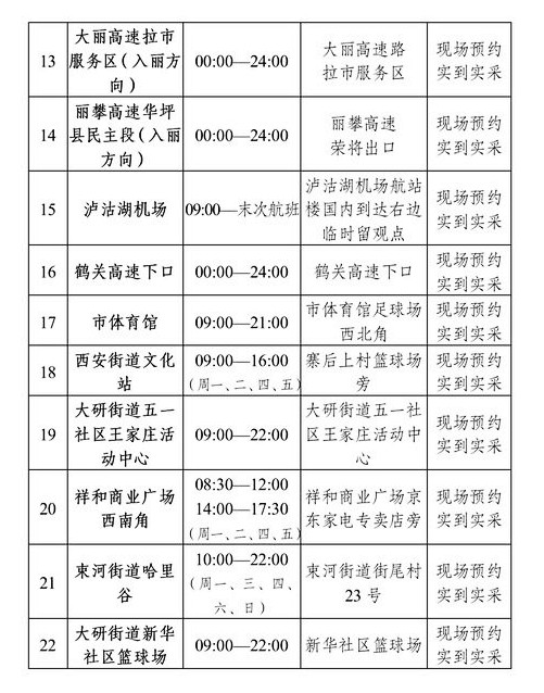 暑假期间丽江市免费核酸采样点信息，一个22个免费核酸采样点