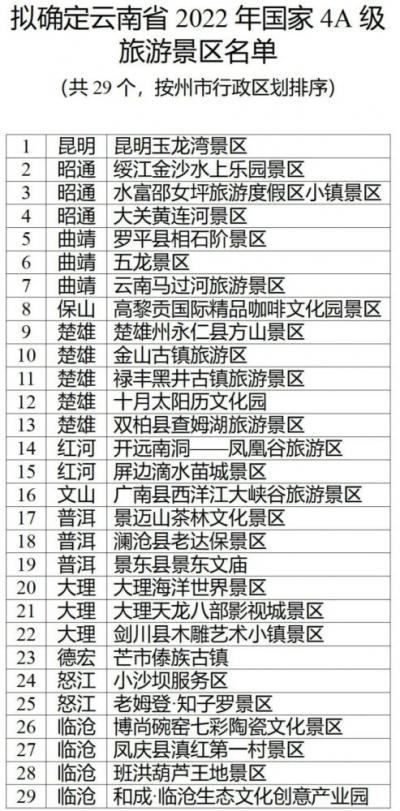 2022年云南4A景区名单，共29家