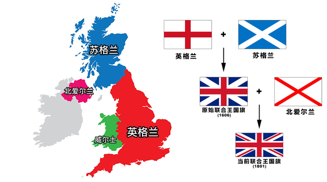 英国和英格兰是什么关系？英格兰和英国的区别