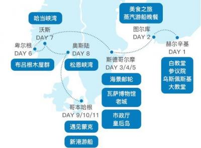 去北欧旅游要多少钱？北欧旅游攻略以及费用