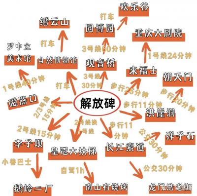 重庆旅游攻略（路线/交通/住宿/美食/注意事项），纯纯的干货！