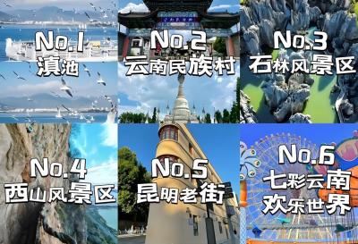 昆明旅游必去4大景点推荐与攻略